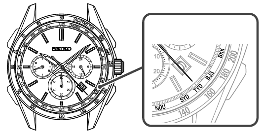 8B92_World time function + World time function